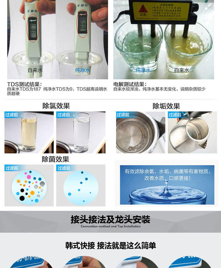 纯水机水质测试